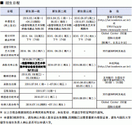 国民大学2016年9月本科招生简章