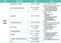 顺天乡大学2016年9月本科招生简章