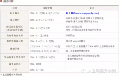 东国大学2016年9月本科招生简章