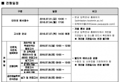 国民大学2017年3月本科招生简章