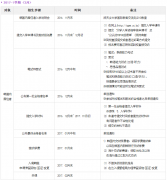 顺天乡大学2017年3月本科招生简章