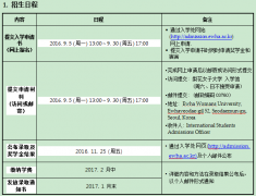 2017年梨花女子大学本科招生简章