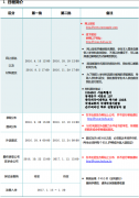 外国语大学2017年3月招生日程