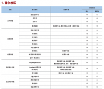 庆熙大学2017年3月本科招生简章