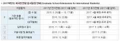 延世大学2017年3月大学院招生日程