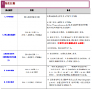 世宗大学2017年3月大学院招生简章