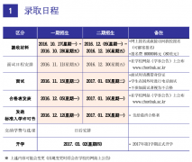 全北大学2017年3月本科招生简章