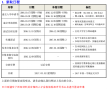 全北大学2017年3月大学院插班招生简章