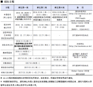 国民大学2017年3月本科招生简章