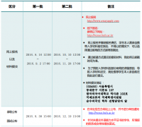 外国语大学2017年3月本科招生简章