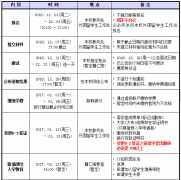 西京大学2017年3月本科招生简章