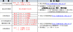 【仁荷大学】2017年3月本科插班招生简章