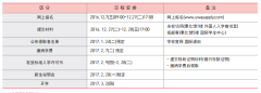 东国大学2017年3月本科招生简章