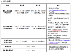 （大学院）2017年9月招生--梨花女子大学