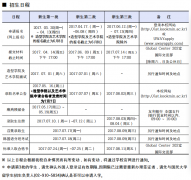 （本科新入）国民大学2017年9月本科招生简章