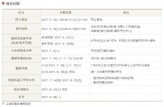 (本科)东国大学2017年9月本科招生简章