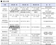 【大圣升学】【国民大学】本科新入2017年9月招生