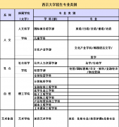 想知道韩国哪所学校是专门学美容艺术的吗？而