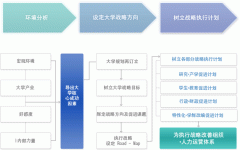 Global Dynamic 祥明大学的促进计划