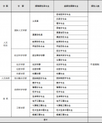 专业设置独特的西江大学