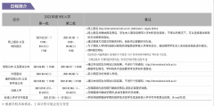 韩国外国语大学2021年秋季--本科招生简章（二批