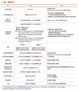 庆熙大学---2022年春季本科招生简章