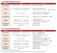 首尔市立大学---2022年春季本科招生简章