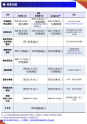 国民大学--2022年春季本科招生简章